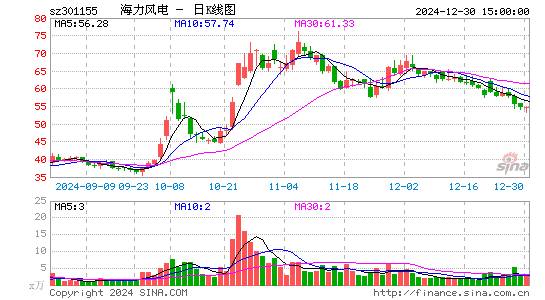 海力风电