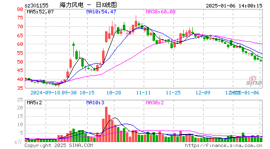 海力风电