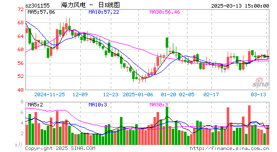 海力风电