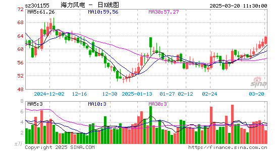 海力风电