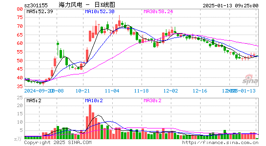 海力风电