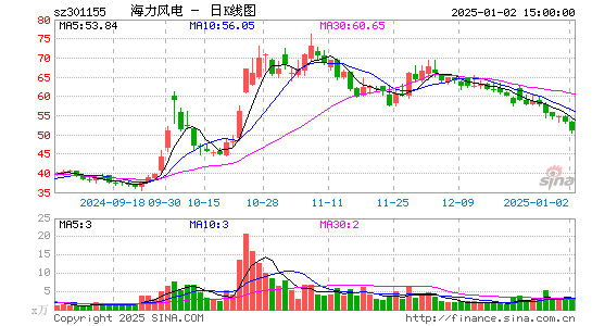 海力风电