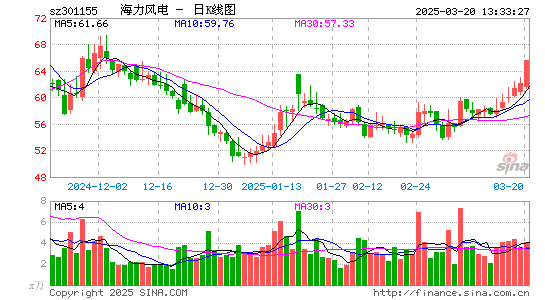 海力风电