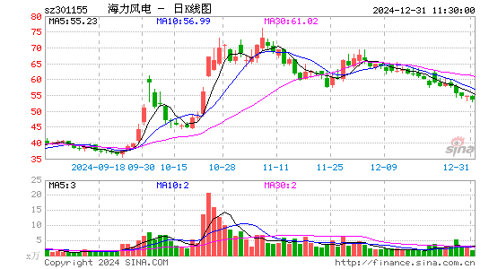 海力风电