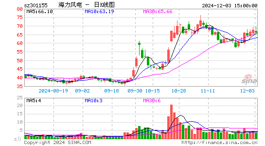 海力风电