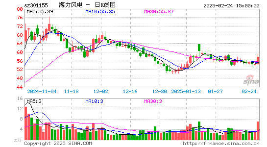 海力风电