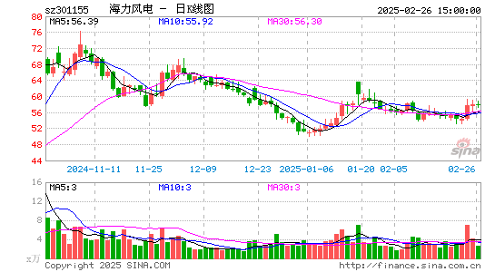 海力风电