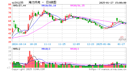 海力风电