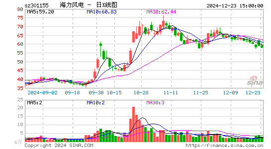 海力风电