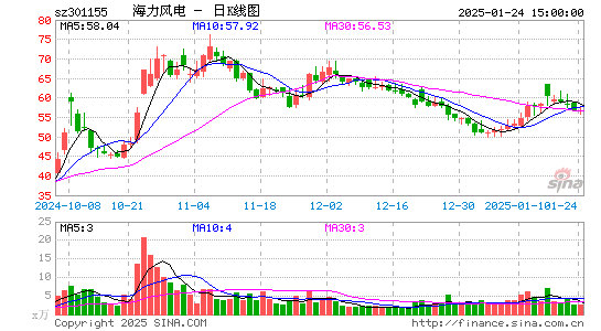 海力风电