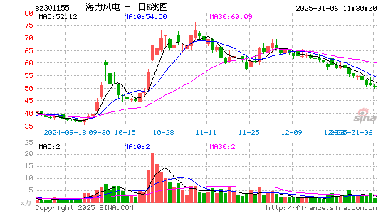 海力风电