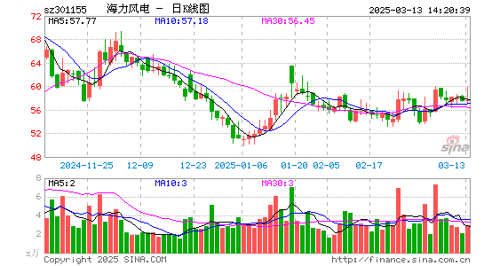 海力风电