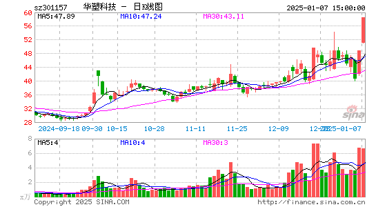 华塑科技