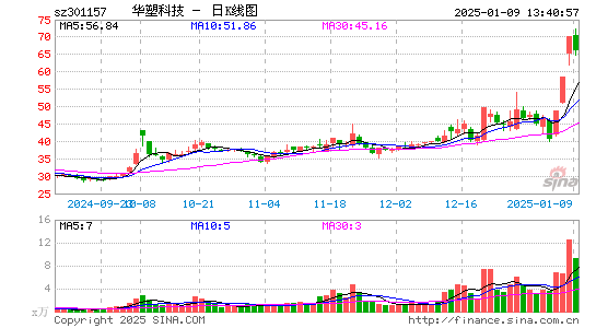 华塑科技