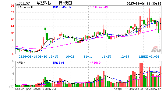 华塑科技