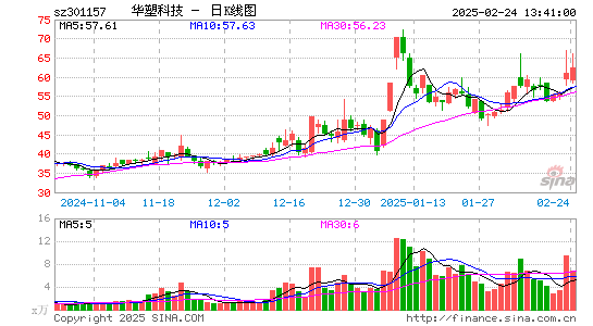 华塑科技