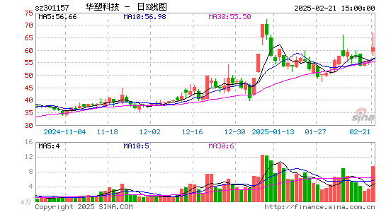 华塑科技