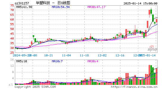 华塑科技