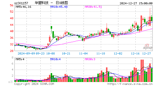 华塑科技