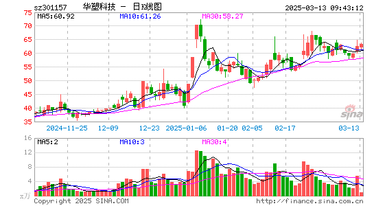 华塑科技