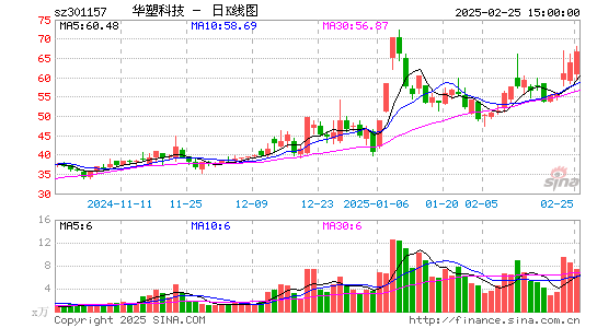 华塑科技