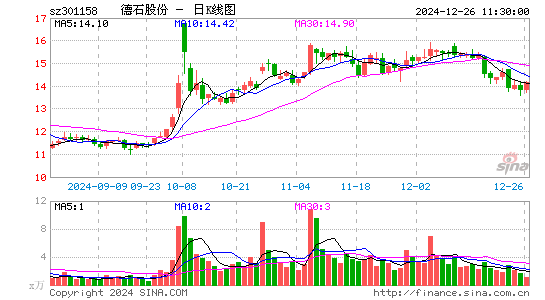 德石股份