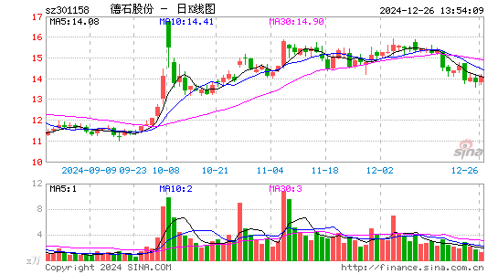 德石股份