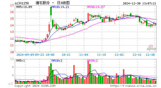 德石股份