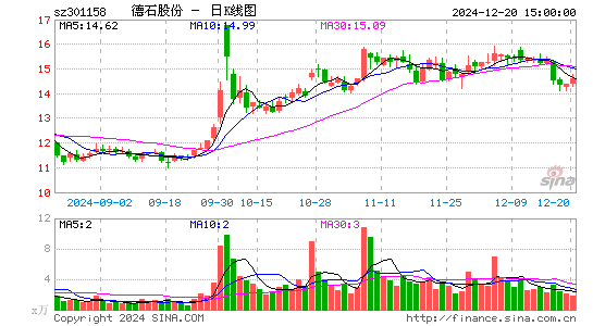 德石股份