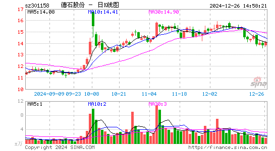 德石股份