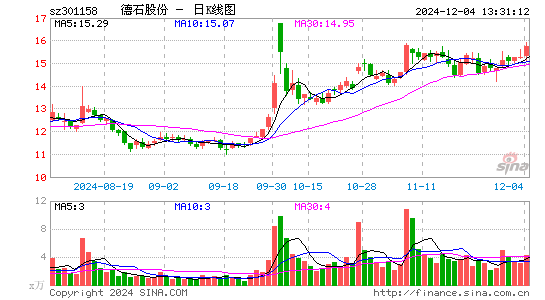 德石股份