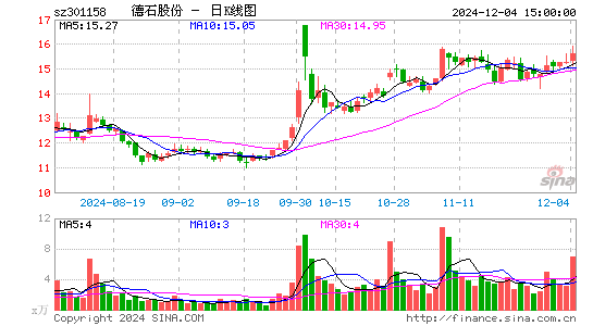 德石股份