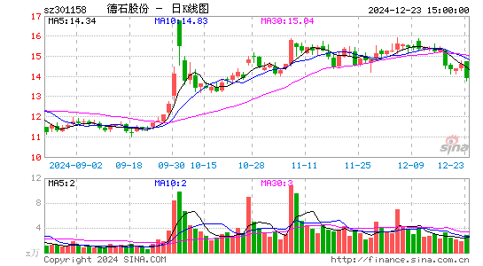 德石股份