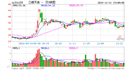 三维天地