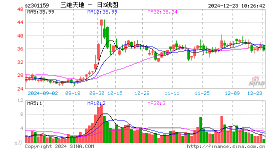 三维天地