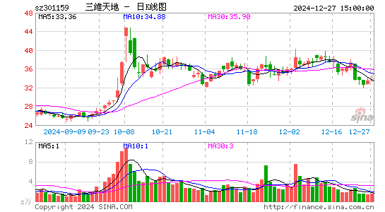 三维天地