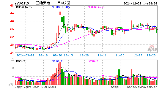 三维天地