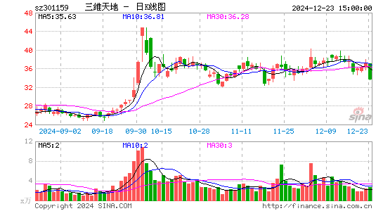 三维天地