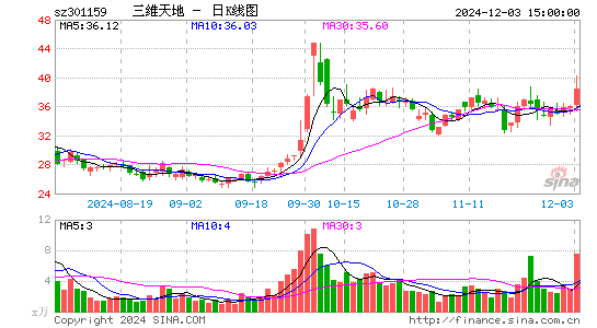 三维天地