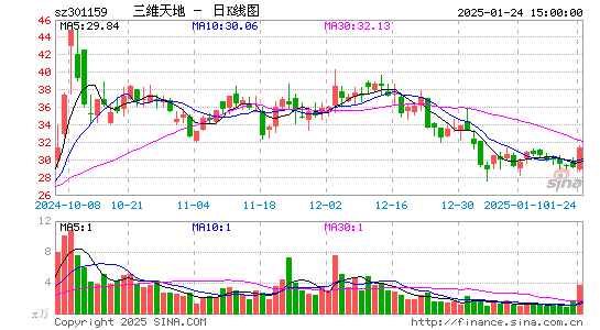 三维天地