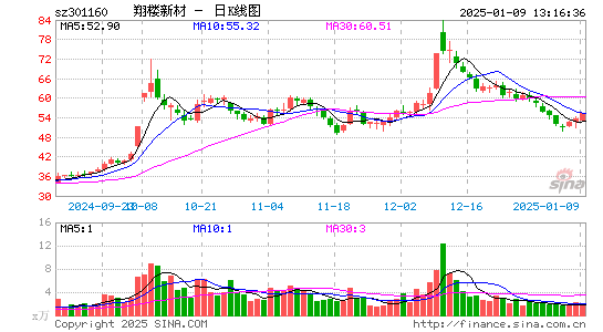 翔楼新材