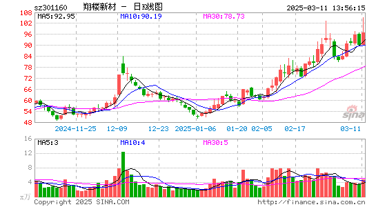 翔楼新材