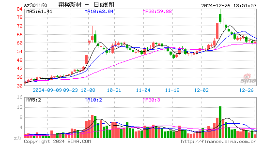 翔楼新材