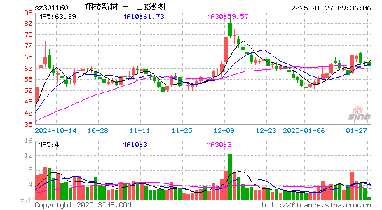 翔楼新材