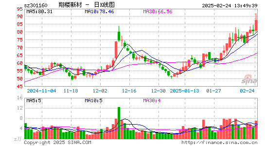 翔楼新材