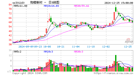 翔楼新材