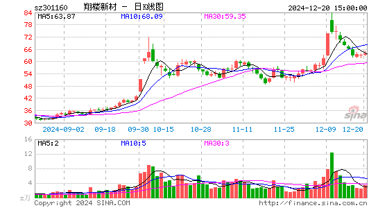 翔楼新材