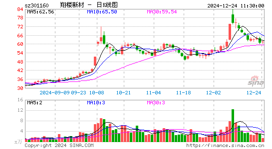 翔楼新材