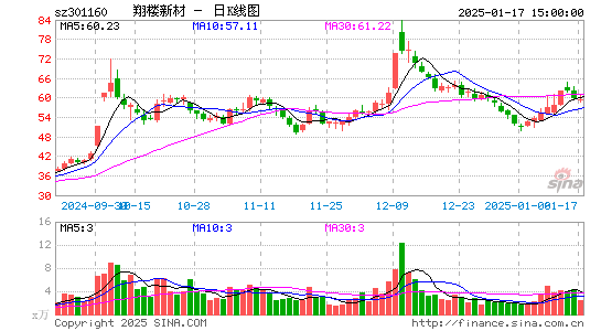 翔楼新材