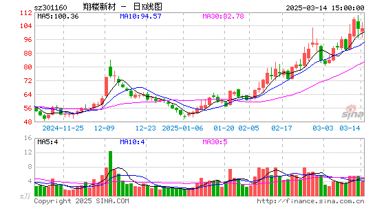 翔楼新材